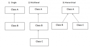 What is Java Inheritance? | Concise Guide To Java Inheritance