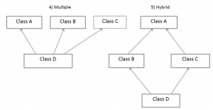 What is Java Inheritance? | Concise Guide To Java Inheritance