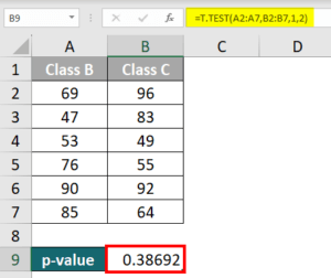 P-Value in Excel | How to Calculate P-Value in Excel?