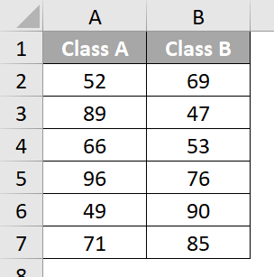 P-Value in Excel- Analysis ToolPaK 1