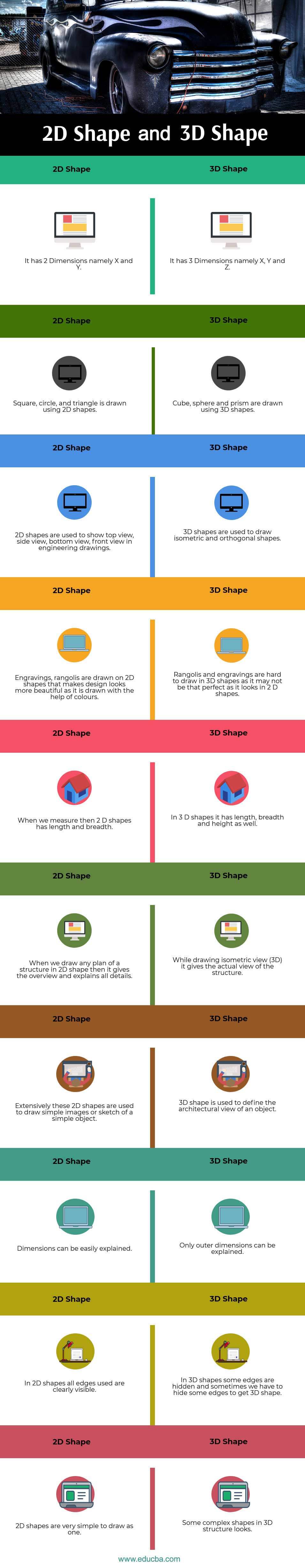 Difference Between 2d And 3d Shapes With Examples