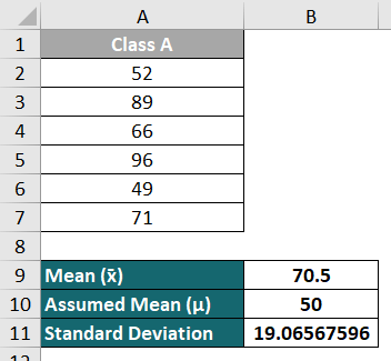 P-Value in Excel-DIST Function 1
