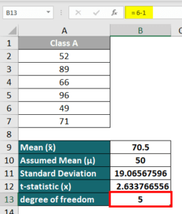 P-Value in Excel | How to Calculate P-Value in Excel?
