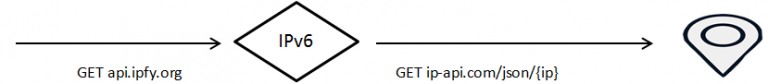 What is api in java how it works need skill career and advantage