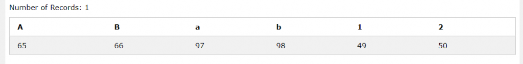 T-SQL String Functions | 15 Different String Function In T-SQL