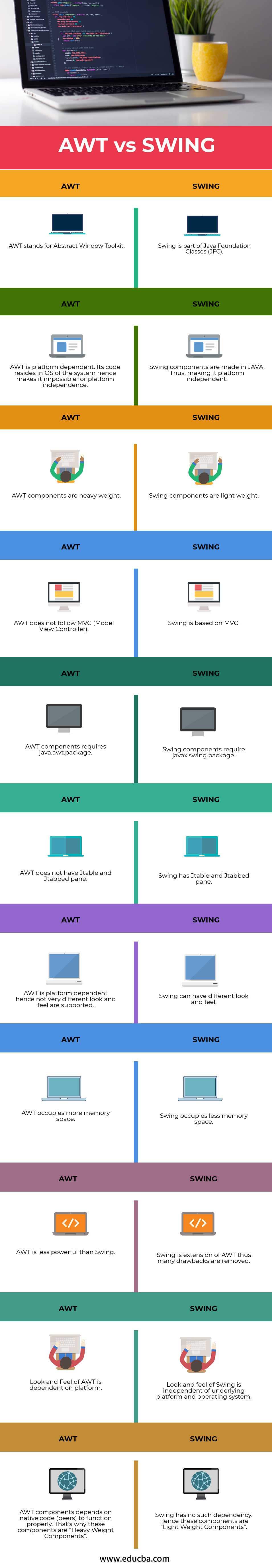 Awt Vs Swing Know The Top 11 Most Valuable Differences