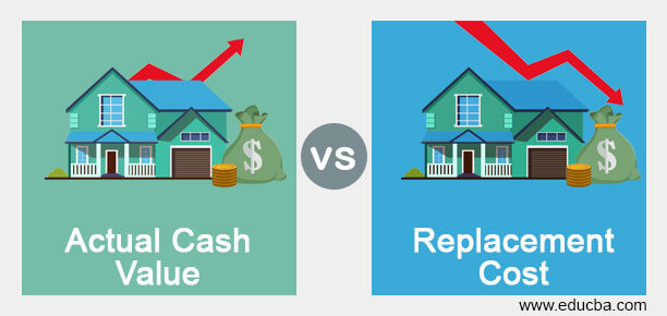 Actual Cash Value vs Replacement Cost