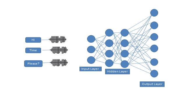 Architecture of a Neural Network 1