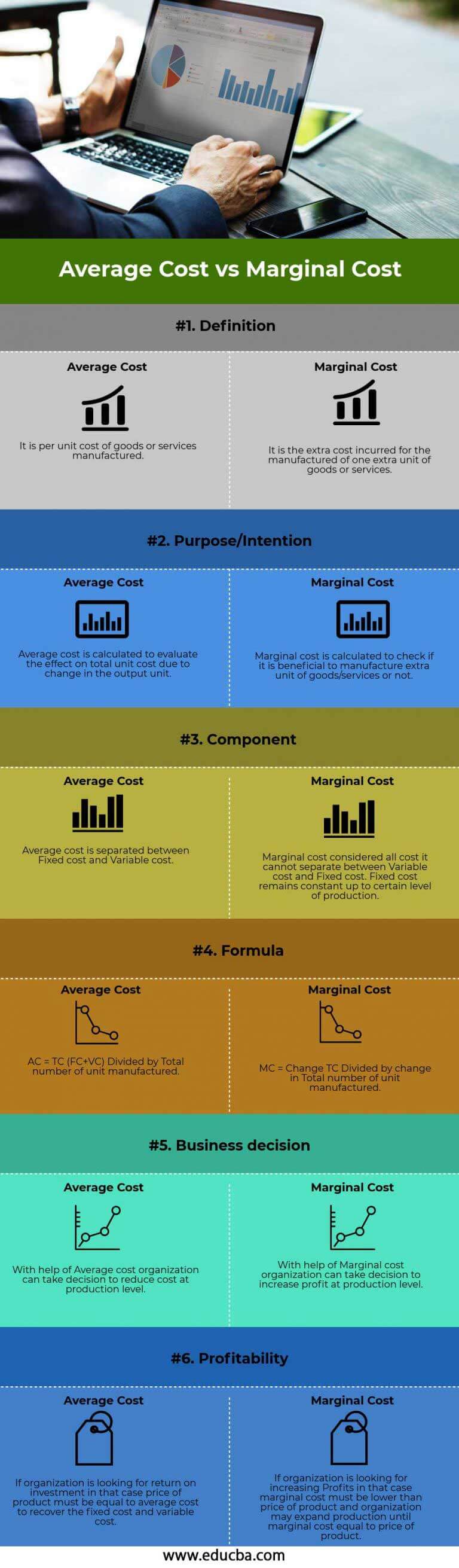 Average Cost vs Marginal Cost Top 6 Differences (With Infographics)