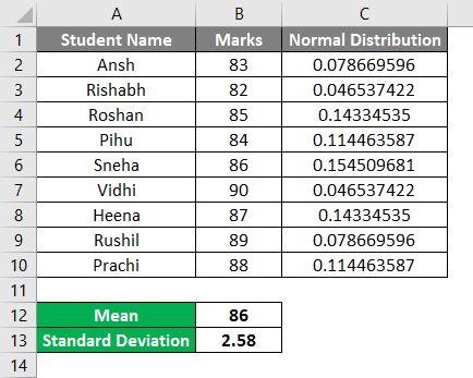 Standard Deviation and Normal Distribution