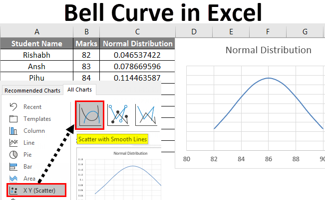 Bell Curve in Excel  How To Make Bell Curve in Excel?