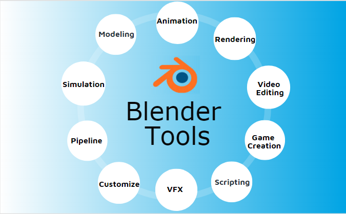 introduction to blender