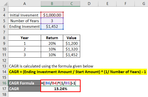 How To Calculate Cagr 3 Years Haiper