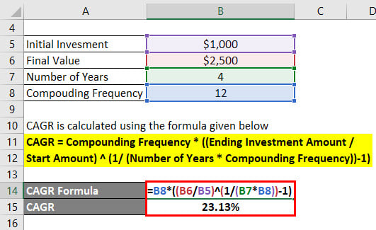 Compounded Annual Growth Rate Formula Example 2-2