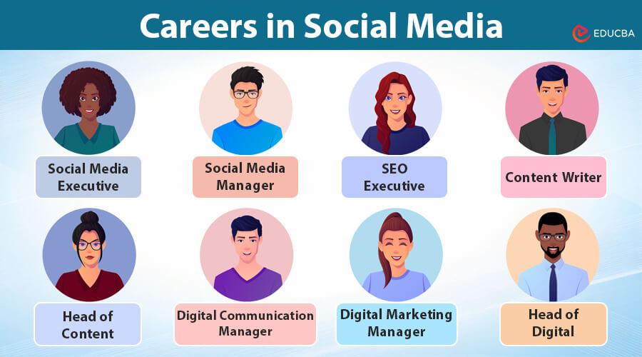 Careers in Social Media