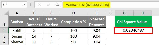  Example 2-4