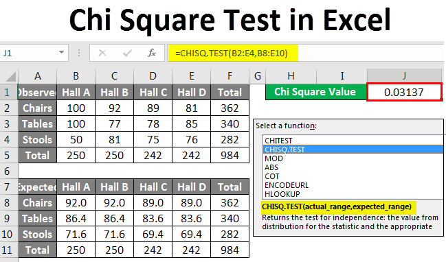 How To Do A Chi Square Test On Excel