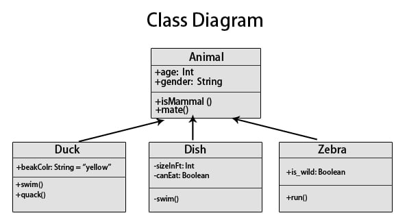 Java Structure Chart