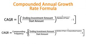 Compounded Annual Growth Rate Formula | Calculator (Excel Template)