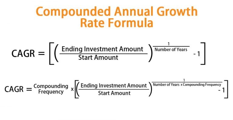 definition-calculation-of-compound-annual-growth-rate-cagr