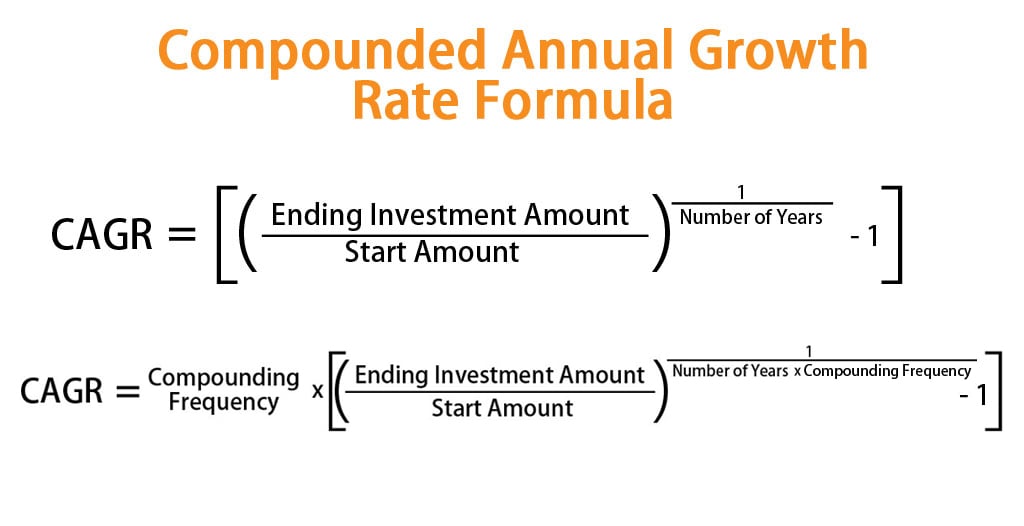 Compounded Annual Growth Rate Formula