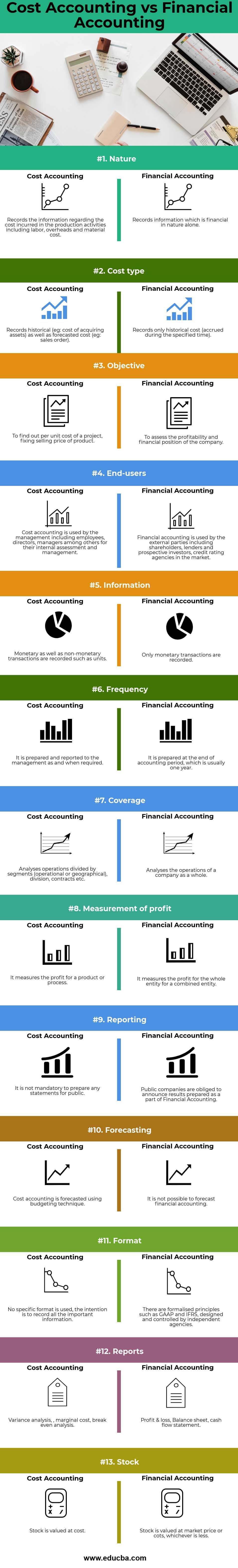 similarities-between-cost-accounting-and-management-accounting-the