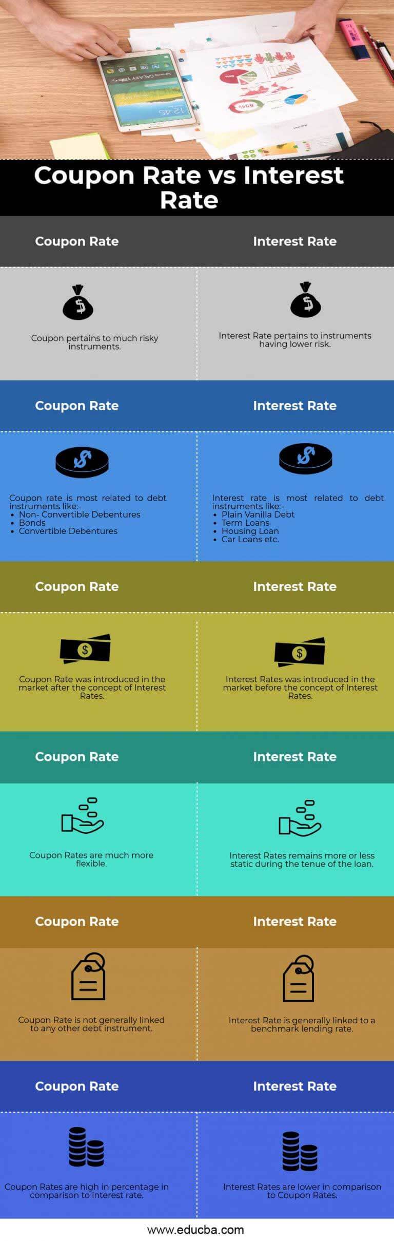 Coupon Rate vs Interest Rate | Top 6 Best Differences (With Infographics)