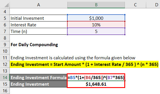 Daily Compound Interest Formula Calculator Excel Template - 