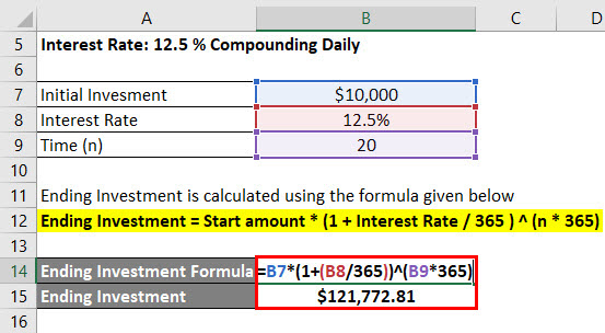 Daily Compound Interest Formula Calculator Excel Template - 