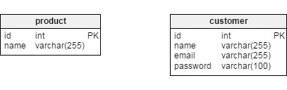 Primary key