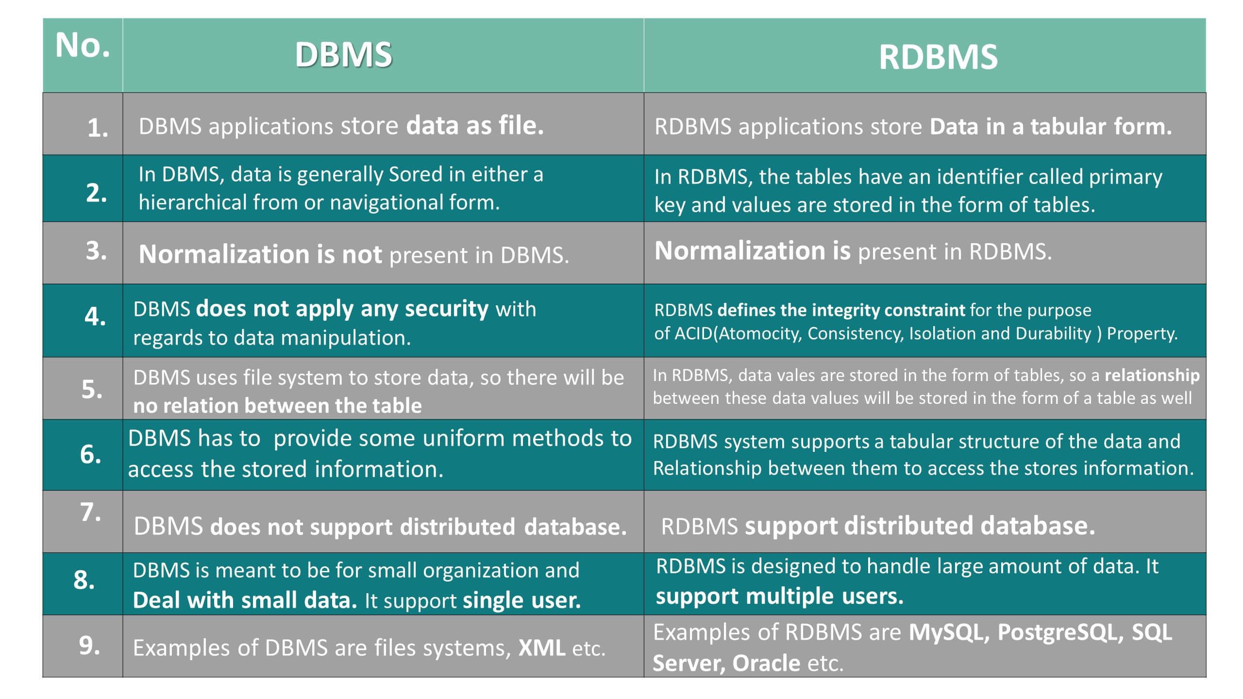 What Is Dbms List Its Various Advantages