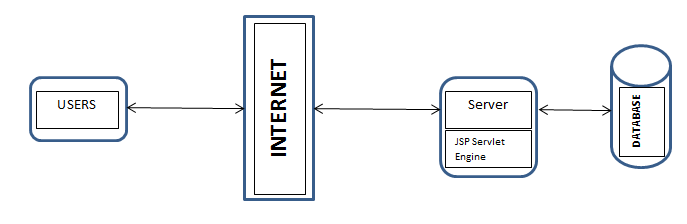 Diagrammatic JSP