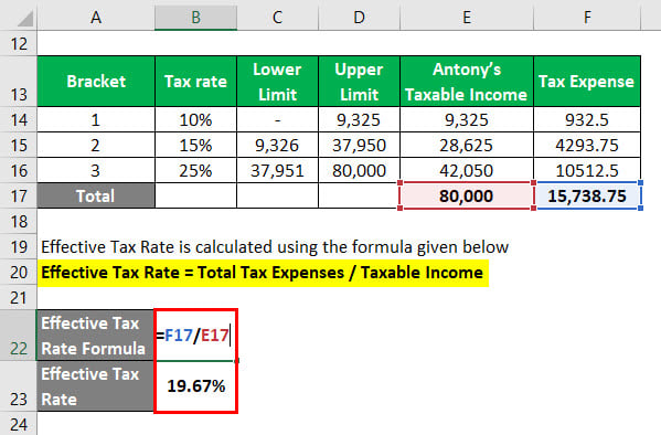 Effective Tax Rate Formula  Calculator (Excel Template)