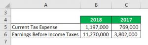 Effective Tax Rate Formula | Calculator (Excel Template)