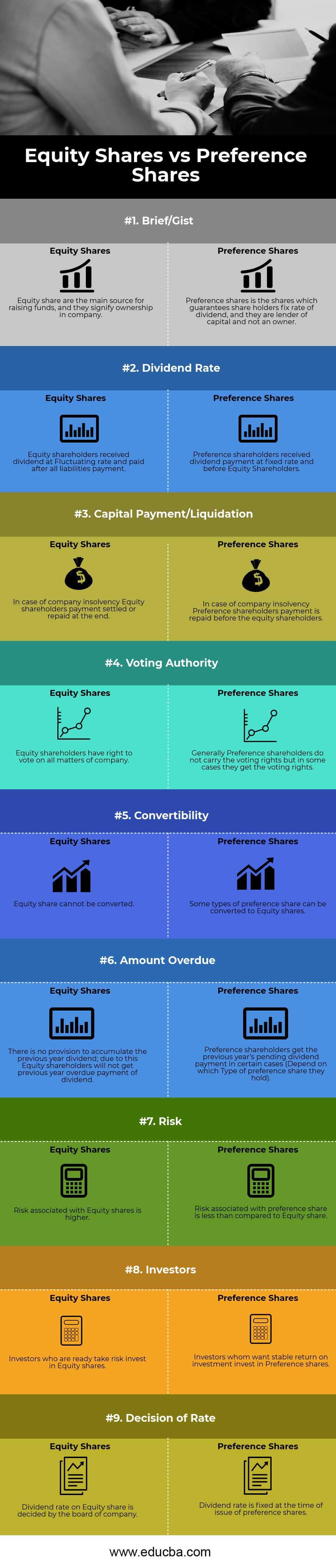 Are Preference Shares Equity Or Liabilities