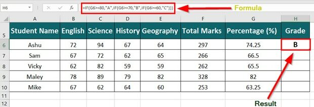 Excel IF Function- Definition, Formula | Step-By-Step Guide
