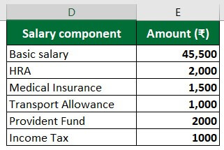 salary formula-Example 3