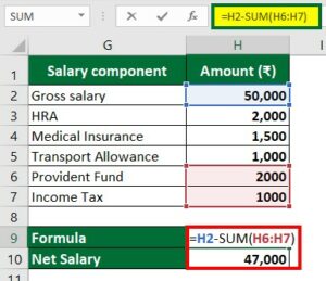 Salary Formula | Calculate Salary (Calculator, Excel Template)