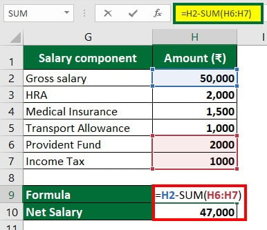 Salary calculator shop