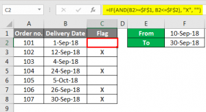 IF AND Function in Excel | How to Use IF AND Function in Excel?