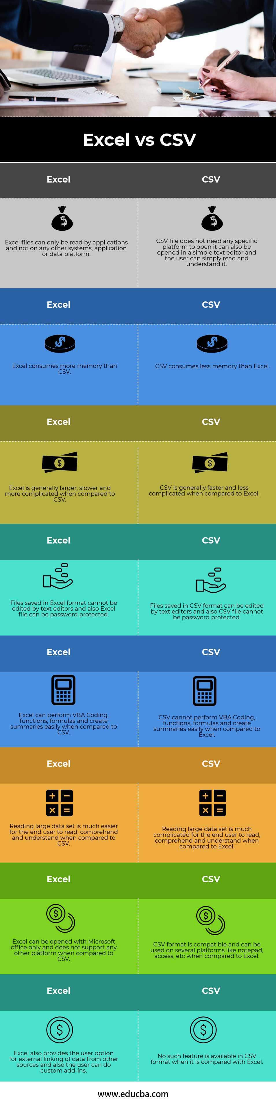 What Is The Use Of Csv File In Excel