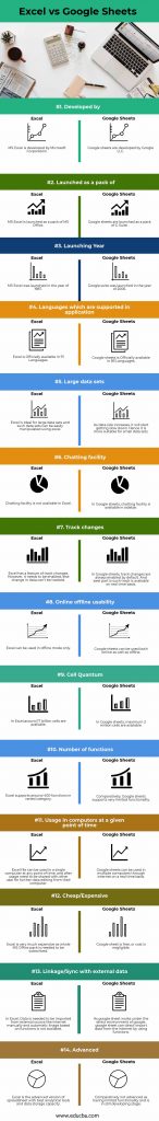 excel-vs-google-sheets-top-14-differences-to-learn-with-infographics