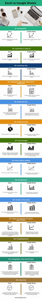 Excel Vs Google Sheets Top 14 Differences To Learn with Infographics 