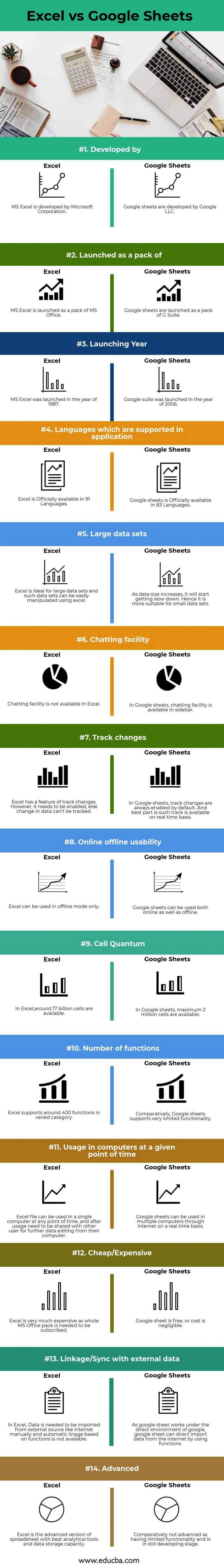 transfer google sheets to excel