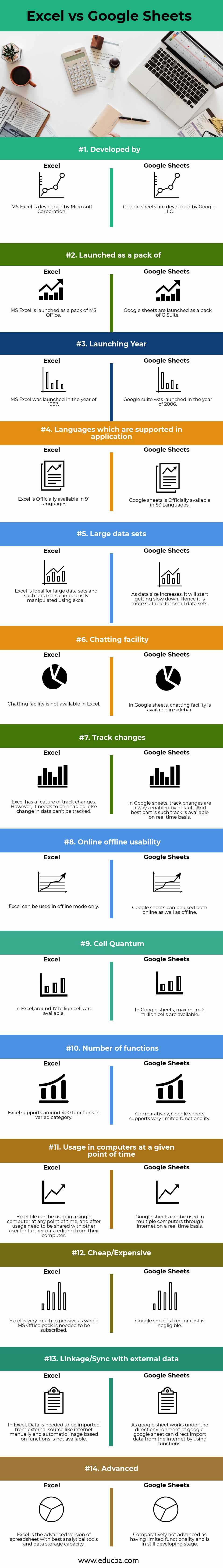 google sheets vs microsoft excel