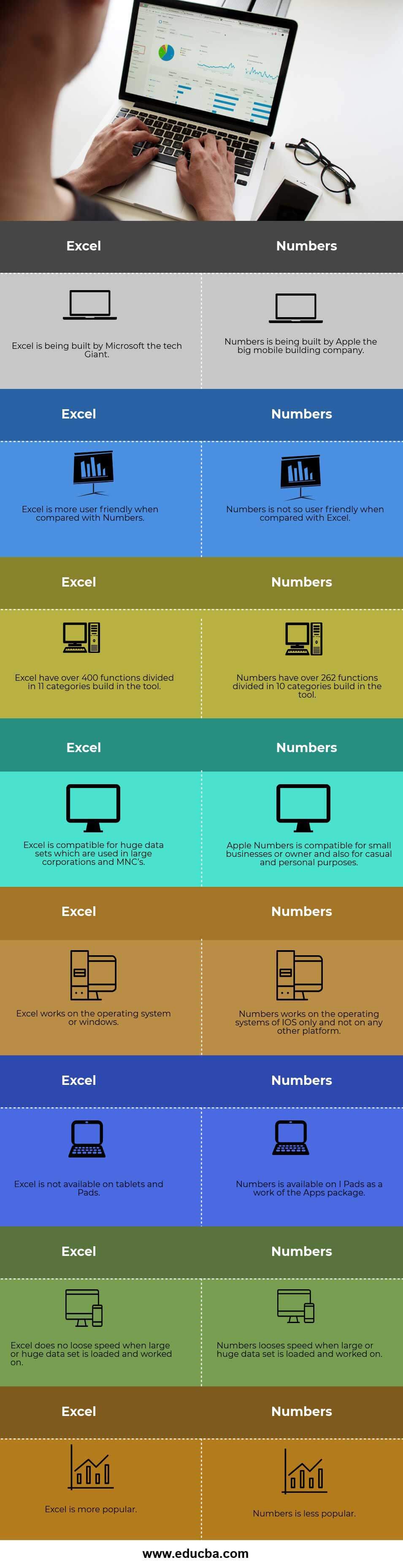 what is the apple version of excel