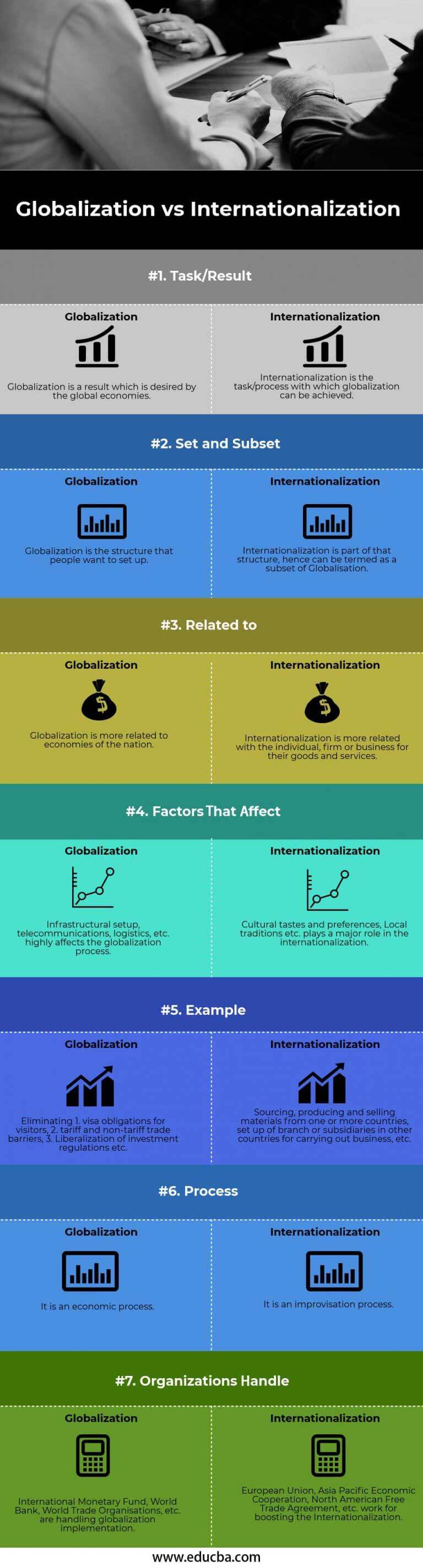 Globalization Vs Internationalization | Learn 7 Amazing Differences