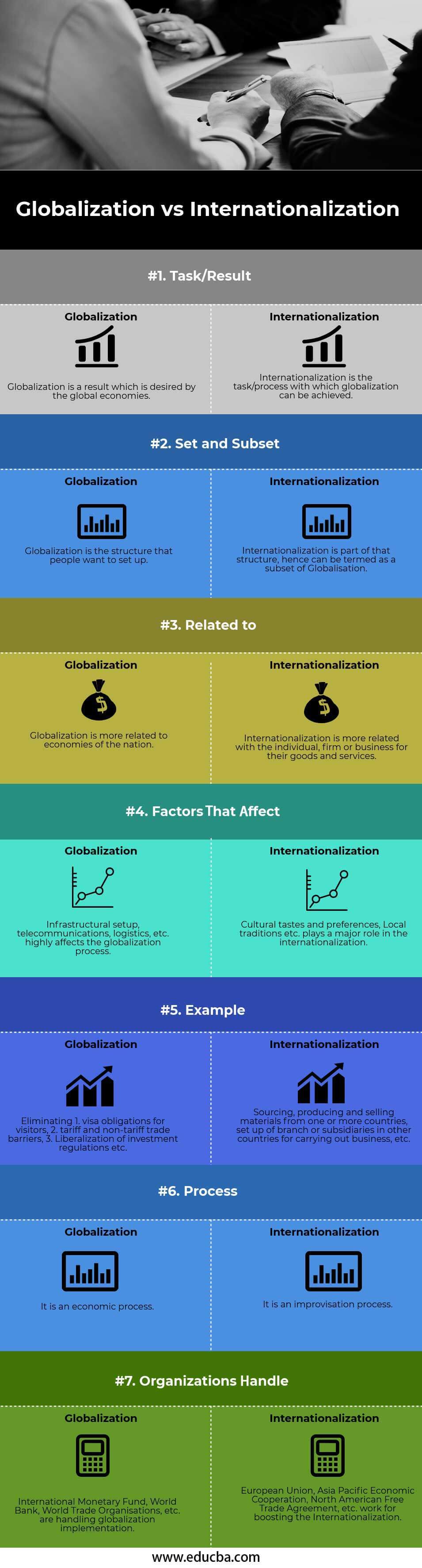 Globalization vs Internationalization-info