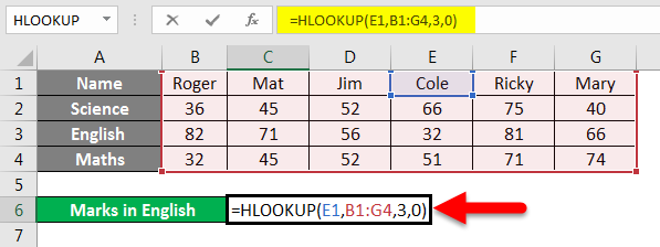 hlookup-formula-in-excel-how-to-use-hlookup-formula-in-excel