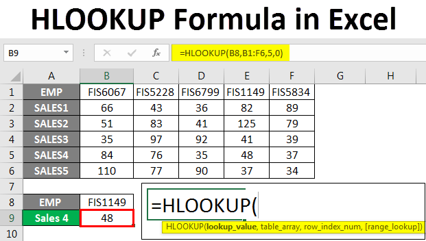 HLOOKUP Formula in Excel | How to use HLOOKUP Formula in ...